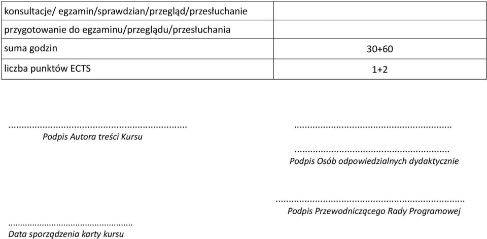 ..... Podpis Autora treści Kursu... Podpis Osób odpowiedzialnych dydaktycznie.