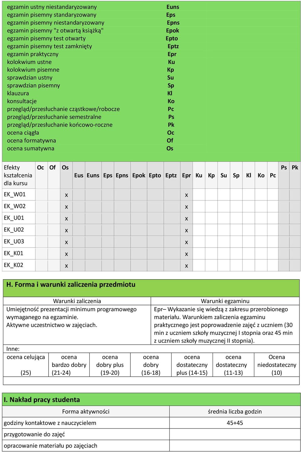 przegląd/przesłuchanie końcowo-roczne ciągła formatywna sumatywna Euns Eps Epns Epok Epto Eptz Epr Ku Kp Su Sp Kl Ko Pc Ps Pk Oc Of Os kształcenia dla kursu Oc Of Os Eus Euns Eps Epns Epok Epto Eptz