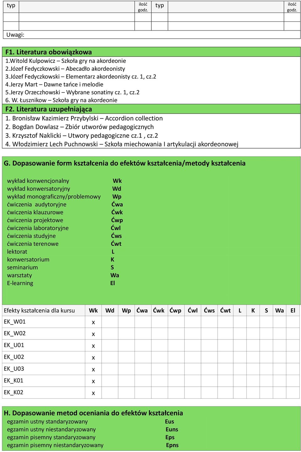 Bronisław Kazimierz Przybylski Accordion collection 2. Bogdan Dowlasz Zbiór utworów pedagogicznych 3. Krzysztof Naklicki Utwory pedagogiczne cz.1, cz.2 4.