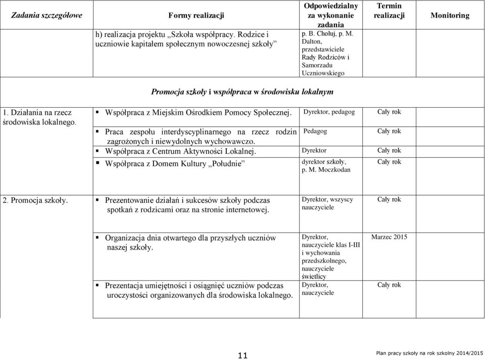 Współpraca z Miejskim Ośrodkiem Pomocy Społecznej. pedagog Praca zespołu interdyscyplinarnego na rzecz rodzin Pedagog zagrożonych i niewydolnych wychowawczo. Współpraca z Centrum Aktywności Lokalnej.