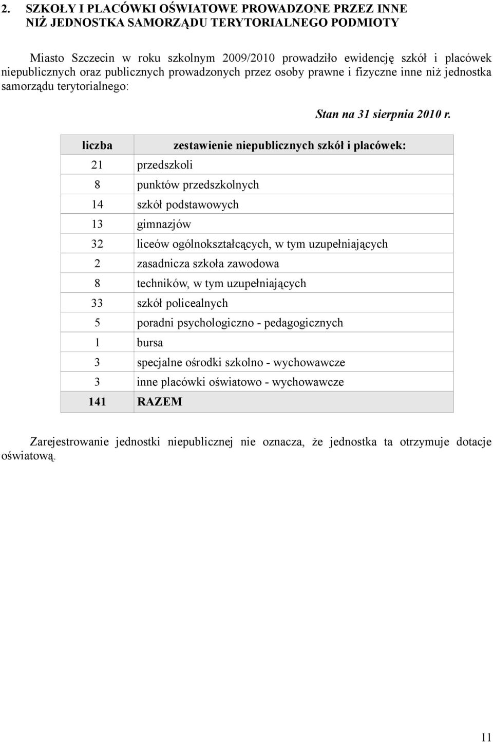 liczba zestawienie niepublicznych szkół i placówek: 21 przedszkoli 8 punktów przedszkolnych 14 szkół podstawowych 13 gimnazjów 32 liceów ogólnokształcących, w tym uzupełniających 2 zasadnicza szkoła