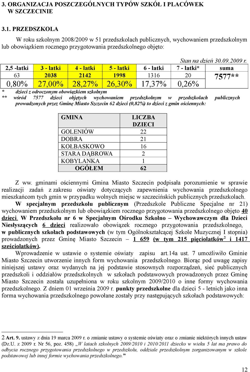 2,5 -latki 3 - latki 4 - latki 5 - latki 6 - latki 7 - latki* suma 63 2038 2142 1998 1316 20 7577** 0,80% 27,00% 28,27% 26,30% 17,37% 0,26% * dzieci z odroczonym obowiązkiem szkolnym ** wśród 7577