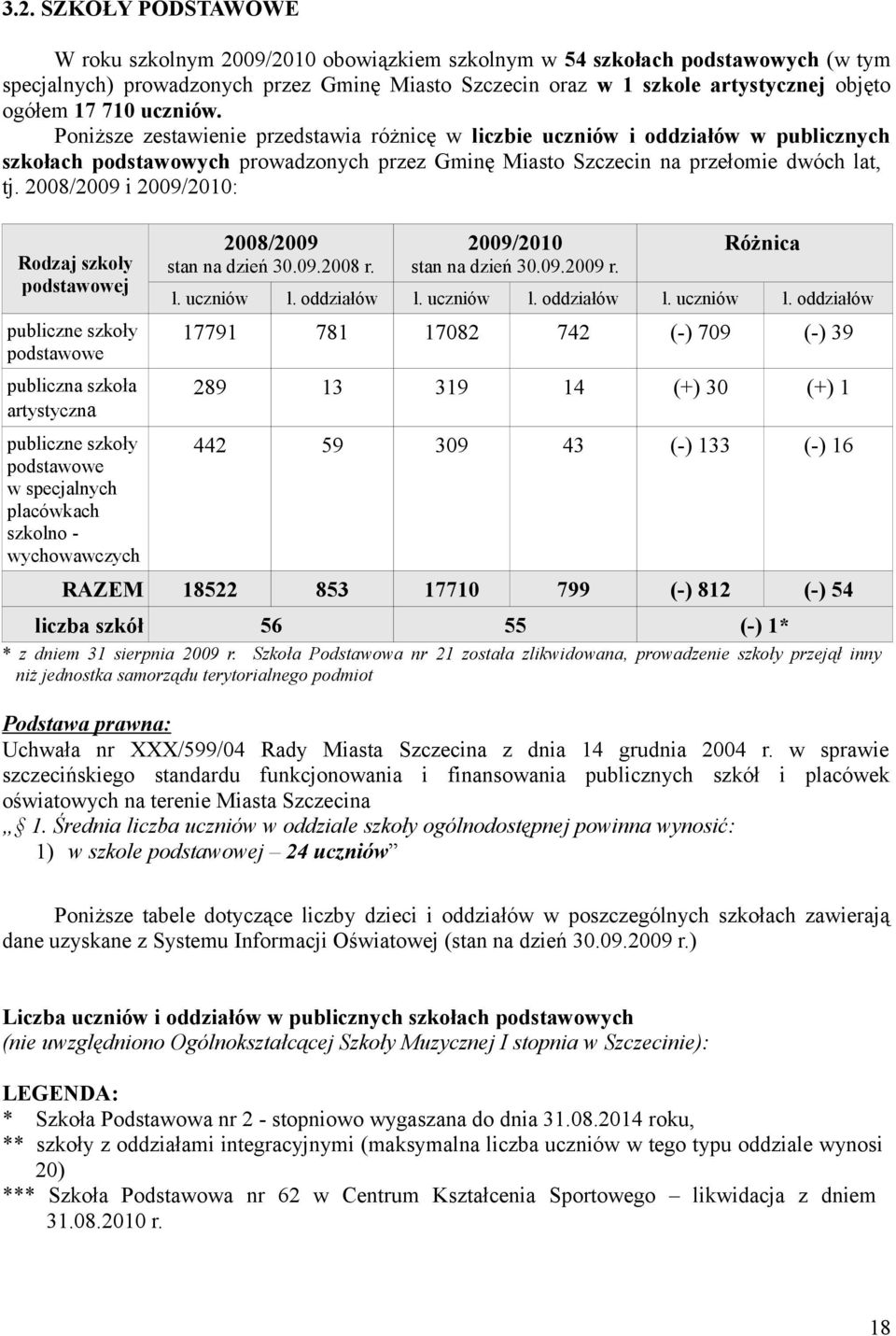 2008/2009 i 2009/2010: Rodzaj szkoły podstawowej publiczne szkoły podstawowe publiczna szkoła artystyczna publiczne szkoły podstawowe w specjalnych placówkach szkolno - wychowawczych 2008/2009 stan