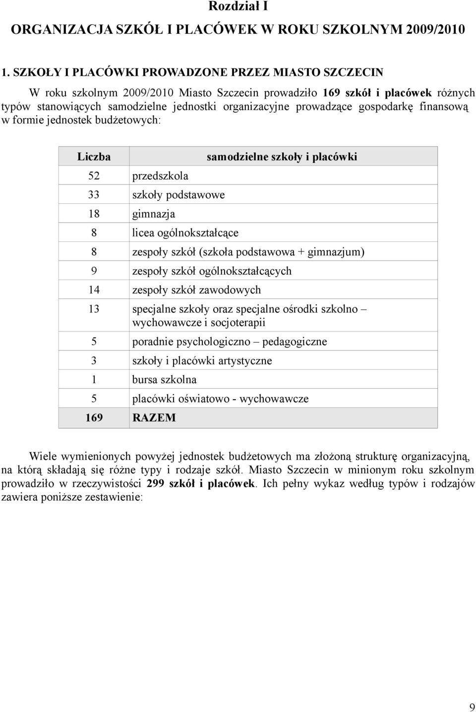 gospodarkę finansową w formie jednostek budżetowych: Liczba 52 przedszkola 33 szkoły podstawowe 18 gimnazja 8 licea ogólnokształcące samodzielne szkoły i placówki 8 zespoły szkół (szkoła podstawowa +