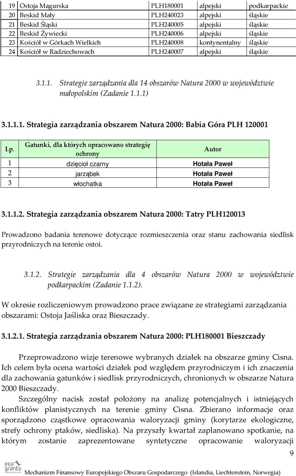 1.1.1. Strategia zarządzania obszarem Natura 2000: Babia Góra PLH 120001 Gatunki, dla których opracowano strategię Lp.