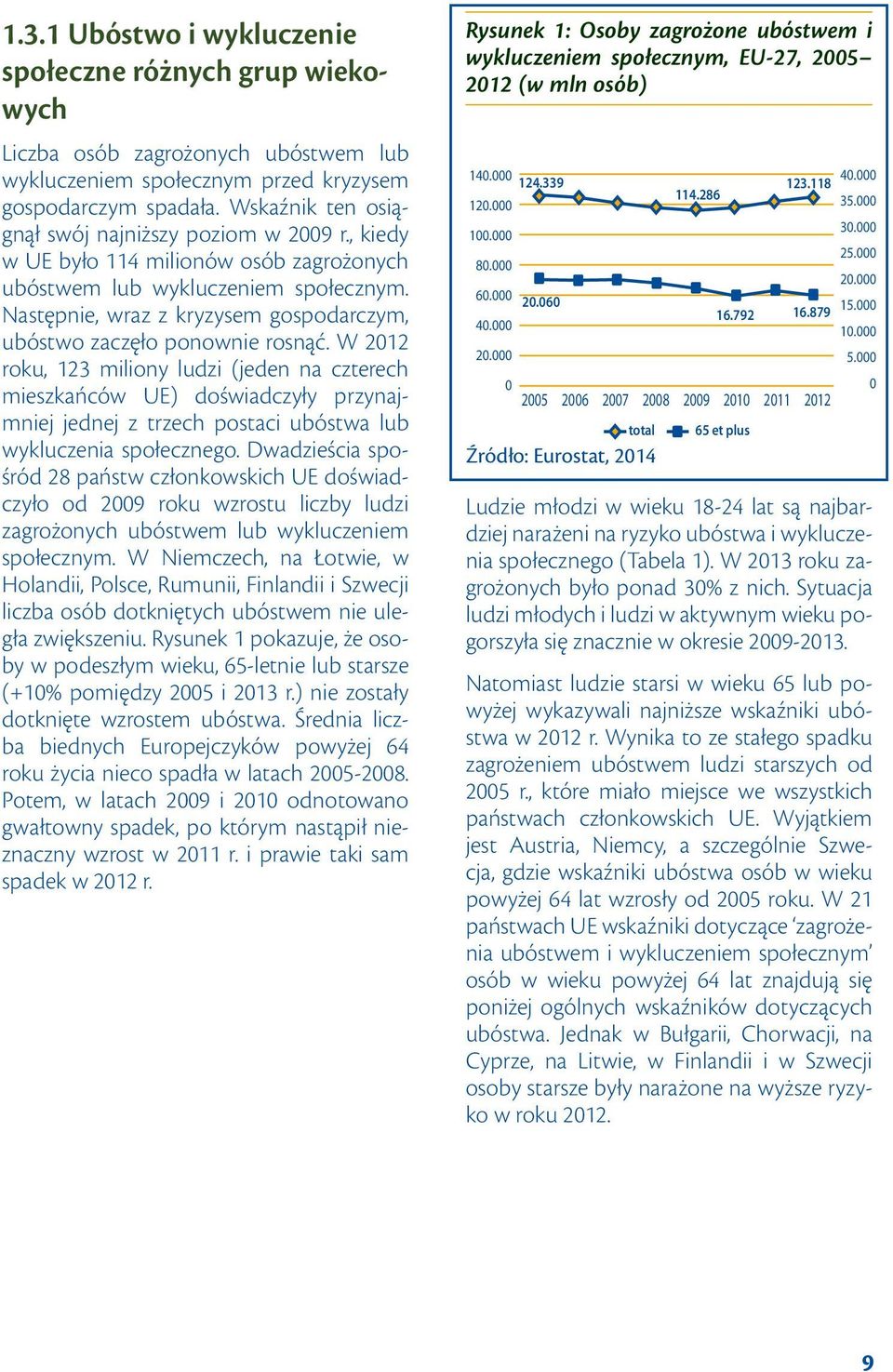 Następnie, wraz z kryzysem gospodarczym, ubóstwo zaczęło ponownie rosnąć.