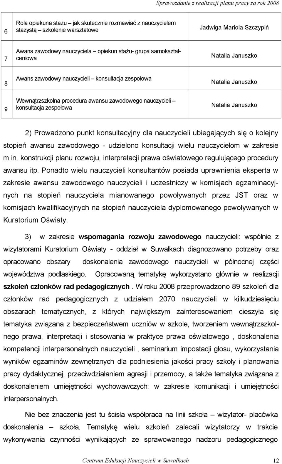 konsultacyjny dla nauczycieli ubiegających się o kolejny stopień awansu zawodowego - udzielono konsultacji wielu nauczycielom w zakresie m.in.