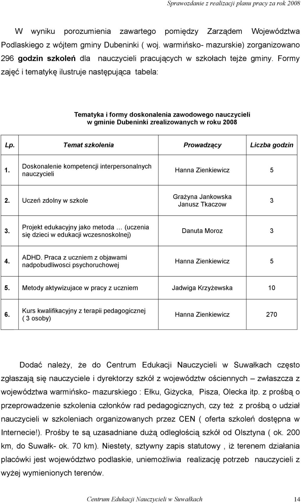 Formy zajęć i tematykę ilustruje następująca tabela: Tematyka i formy doskonalenia zawodowego nauczycieli w gminie Dubeninki zrealizowanych w roku 2008 Lp. Temat szkolenia Prowadzący Liczba godzin 1.