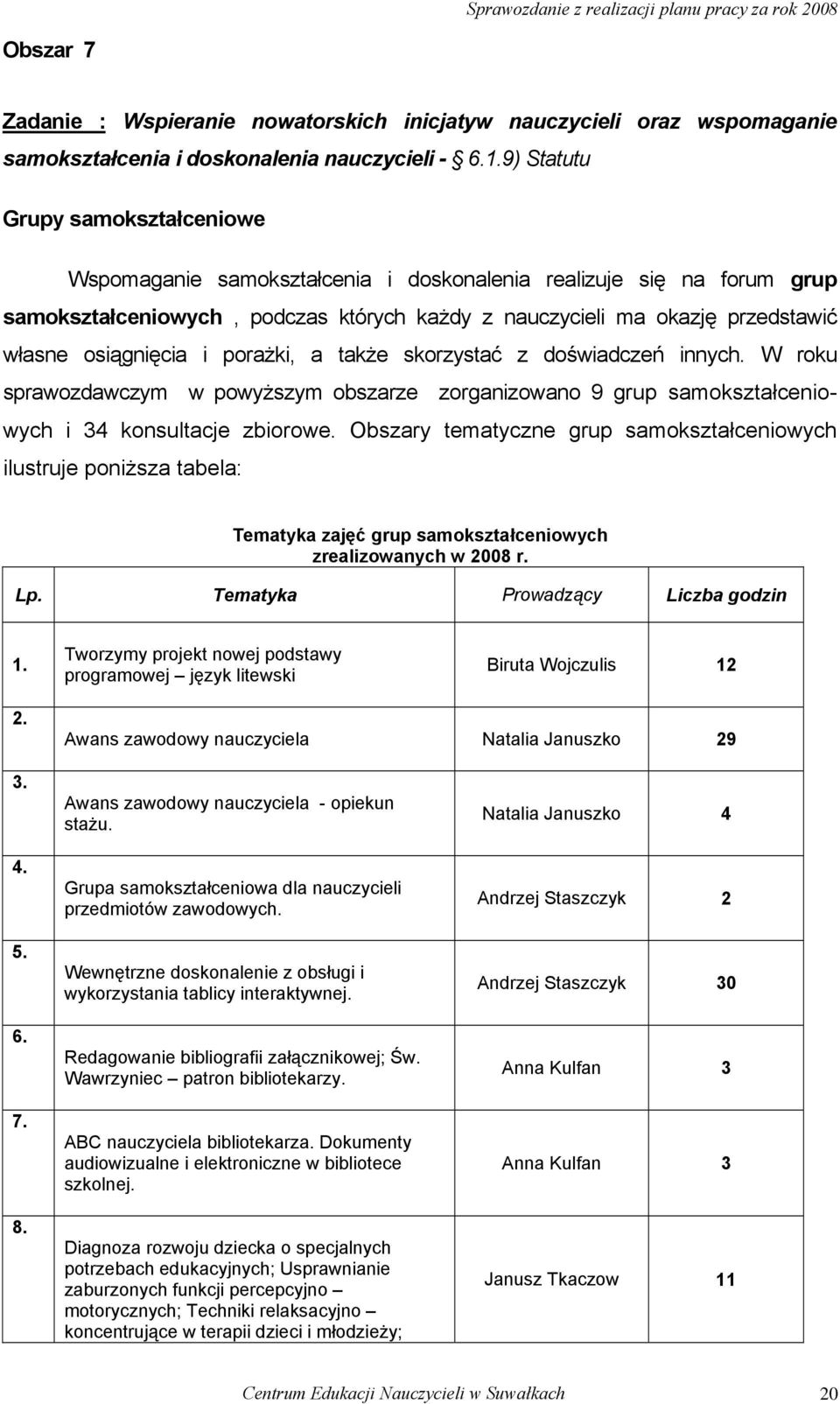 osiągnięcia i porażki, a także skorzystać z doświadczeń innych. W roku sprawozdawczym w powyższym obszarze zorganizowano 9 grup samokształceniowych i 34 konsultacje zbiorowe.