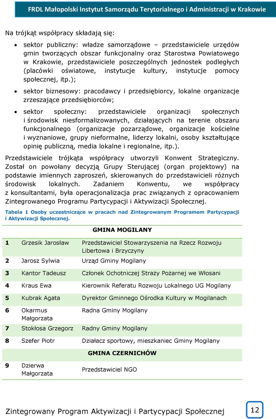 ); sektor biznesowy: pracodawcy i przedsiębiorcy, lokalne organizacje zrzeszające przedsiębiorców; sektor społeczny: przedstawiciele organizacji społecznych i środowisk niesformalizowanych,