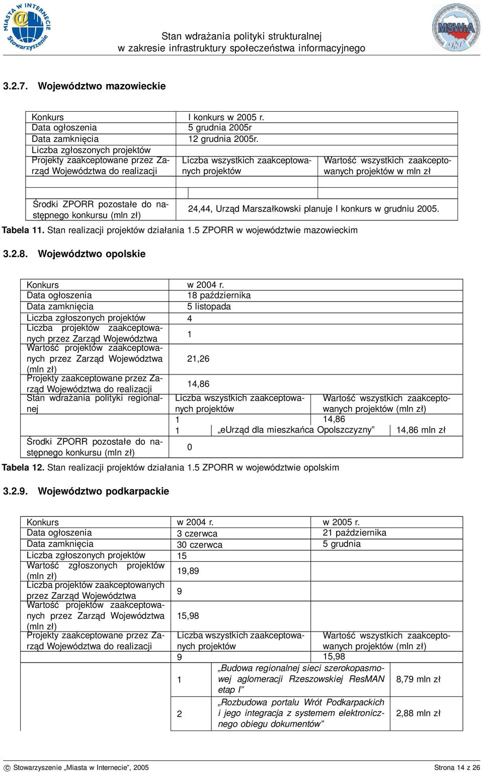 Województwo opolskie Konkurs w 2004 r.