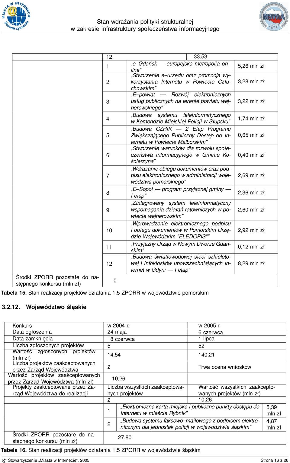 Malborskim Stworzenie warunków dla rozwoju społeczeństwa 6 informacyjnego w Gminie Ko- ścierzyna Wdrażanie obiegu dokumentów oraz podpisu 7 elektronicznego w administracji woje- wództwa pomorskiego 8