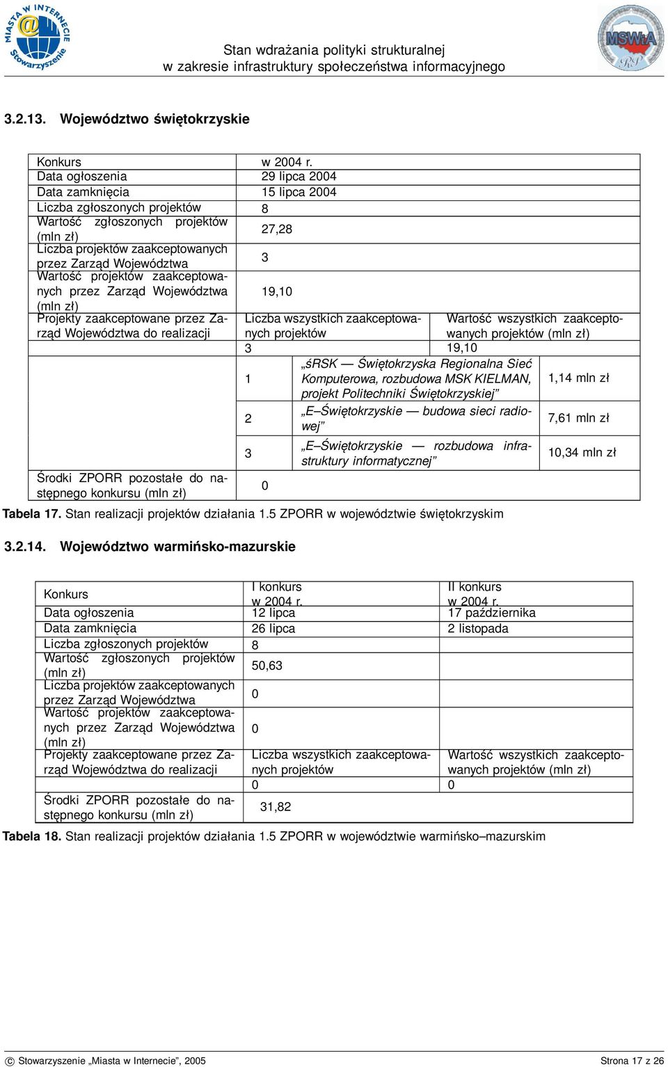 Regionalna Sieć Komputerowa, rozbudowa MSK KIELMAN, projekt Politechniki Świętokrzyskiej E Świętokrzyskie budowa sieci radiowej E Świętokrzyskie rozbudowa infrastruktury informatycznej Tabela 7.