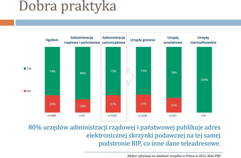 podawczej na tej samej podstronie BIP, co inne dane