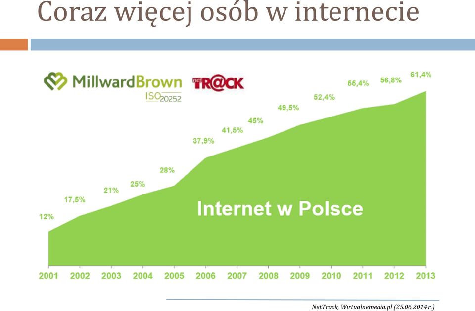 NetTrack,