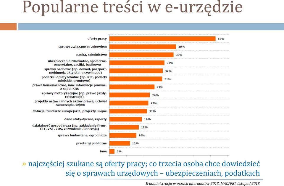 sprawach urzędowych ubezpieczeniach, podatkach