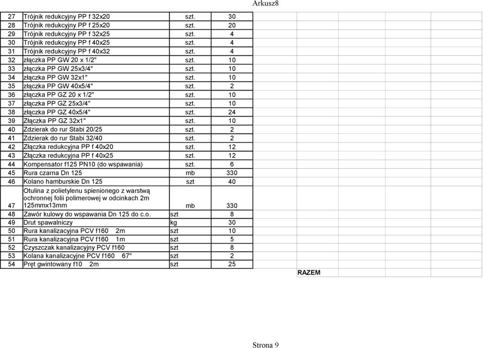 2 36 złączka PP GZ 20 x 1/2" szt. 10 37 złączka PP GZ 25x3/4" szt. 10 38 złączka PP GZ 40x5/4" szt. 24 39 Złączka PP GZ 32x1" szt. 10 40 Zdzierak do rur Stabi 20/25 szt.