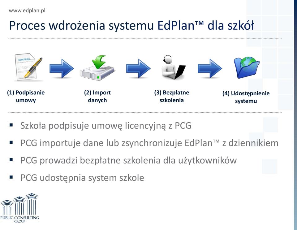 umowę licencyjną z PCG PCG importuje dane lub zsynchronizuje EdPlan z