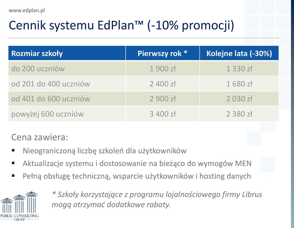 Nieograniczoną liczbę szkoleo dla użytkowników Aktualizacje systemu i dostosowanie na bieżąco do wymogów MEN Pełną obsługę