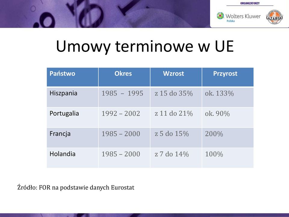 133% Portugalia 1992 2002 z 11 do 21% ok.