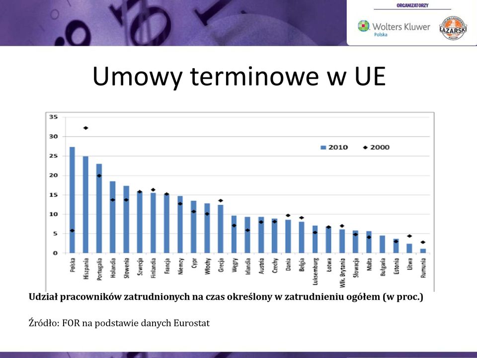 określony w zatrudnieniu ogółem (w