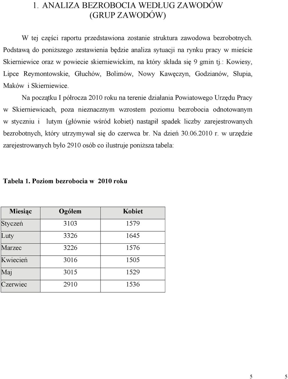 : Kowiesy, Lipce Reymontowskie, Głuchów, Bolimów, Nowy Kawęczyn, Godzianów, Słupia, Maków i Skierniewice.