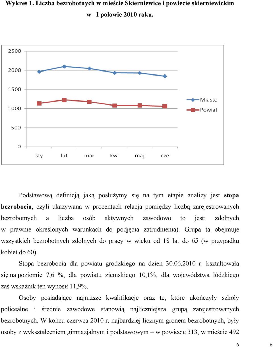 zawodowo to jest: zdolnych w prawnie określonych warunkach do podjęcia zatrudnienia). Grupa ta obejmuje wszystkich bezrobotnych zdolnych do pracy w wieku od 18 lat do 65 (w przypadku kobiet do 60).