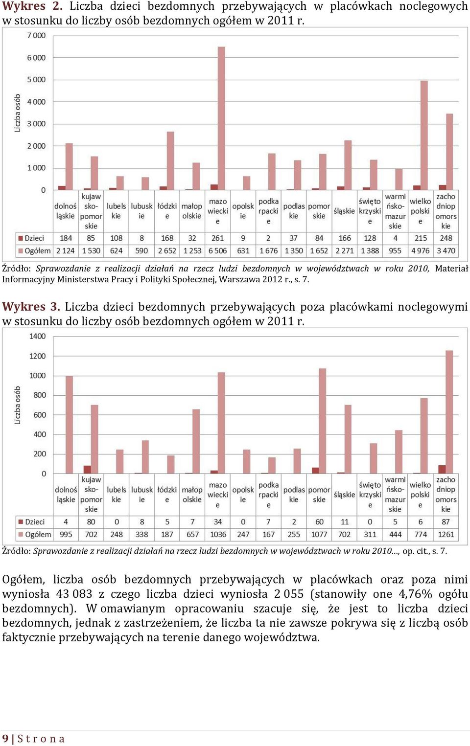 Liczba dzieci bezdomnych przebywających poza placówkami noclegowymi w stosunku do liczby osób bezdomnych ogółem w 2011 r.