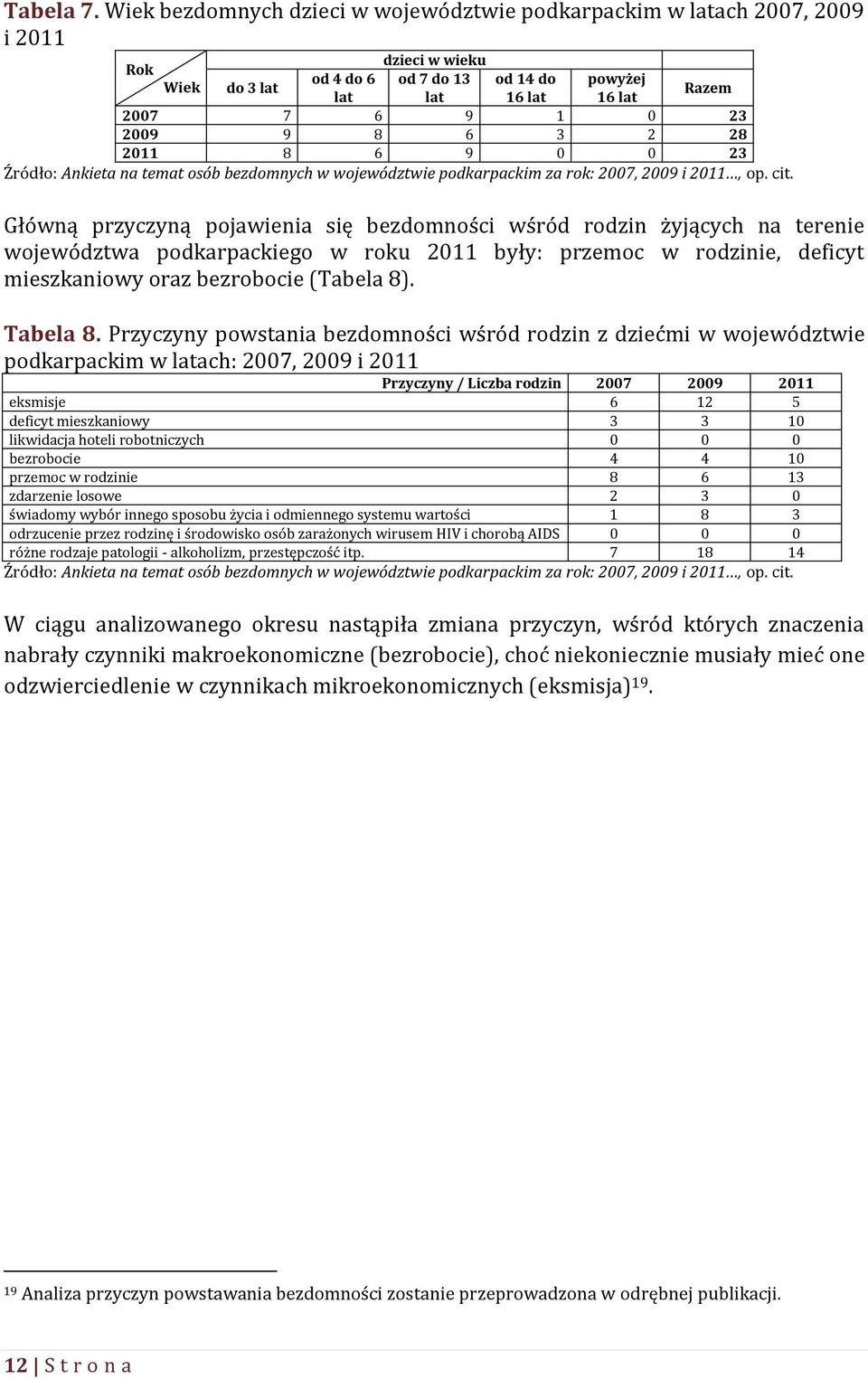 9 8 6 3 2 28 2011 8 6 9 0 0 23 Źródło: Ankieta na temat osób bezdomnych w województwie podkarpackim za rok: 2007, 2009 i 2011, op. cit.