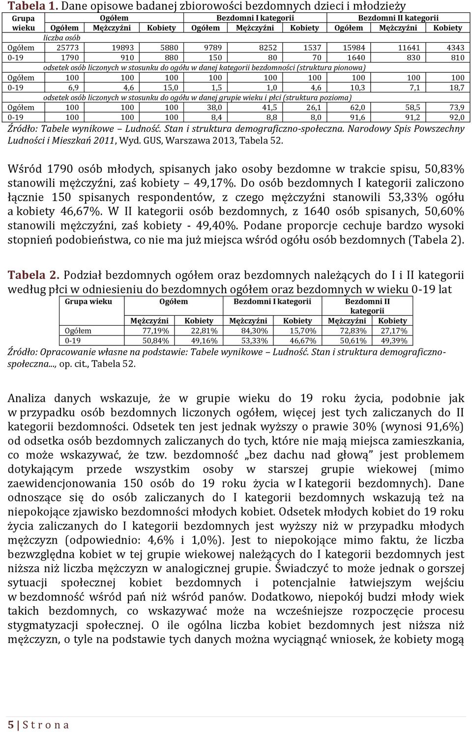 liczba osób Ogółem 25773 19893 5880 9789 8252 1537 15984 11641 4343 0-19 1790 910 880 150 80 70 1640 830 810 odsetek osób liczonych w stosunku do ogółu w danej kategorii bezdomności (struktura