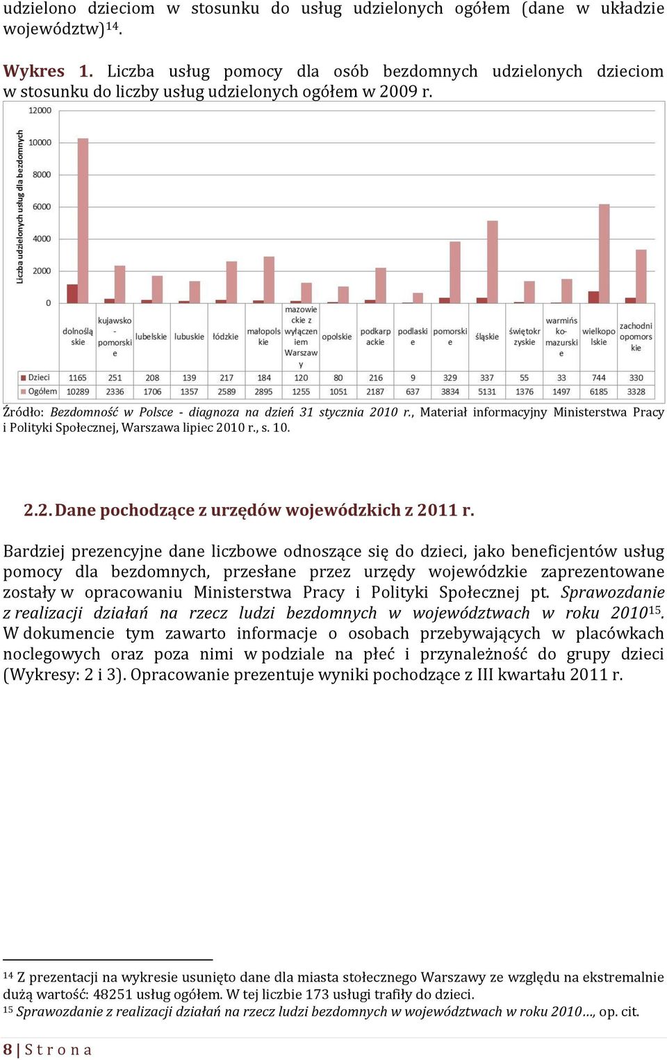 , Materiał informacyjny Ministerstwa Pracy i Polityki Społecznej, Warszawa lipiec 2010 r., s. 10. 2.2. Dane pochodzące z urzędów wojewódzkich z 2011 r.