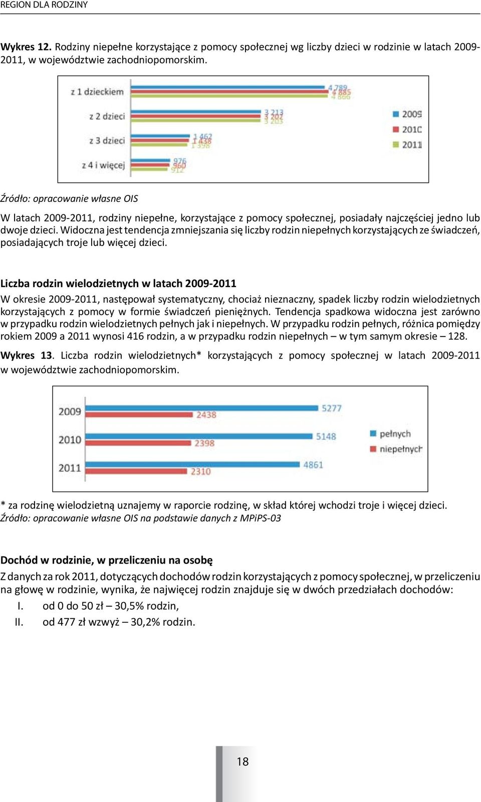 Widoczna jest tendencja zmniejszania się liczby rodzin niepełnych korzystających ze świadczeń, posiadających troje lub więcej dzieci.