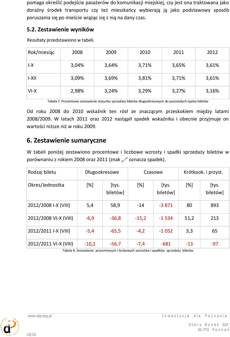 /miesiąc I-X 3,04% 3,64% 3,71% 3,65% 3,61% I-XII 3,09% 3,69% 3,81% 3,71% 3,61% VI-X 2,98% 3,24% 3,29% 3,27% 3,16% Tabela 7.