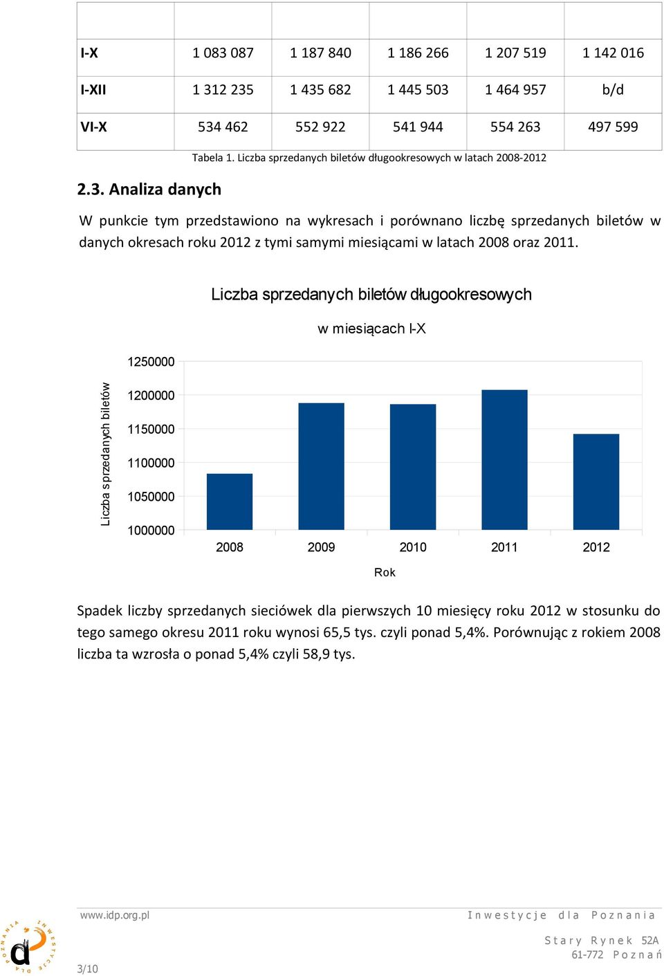 latach 2008 oraz 2011.