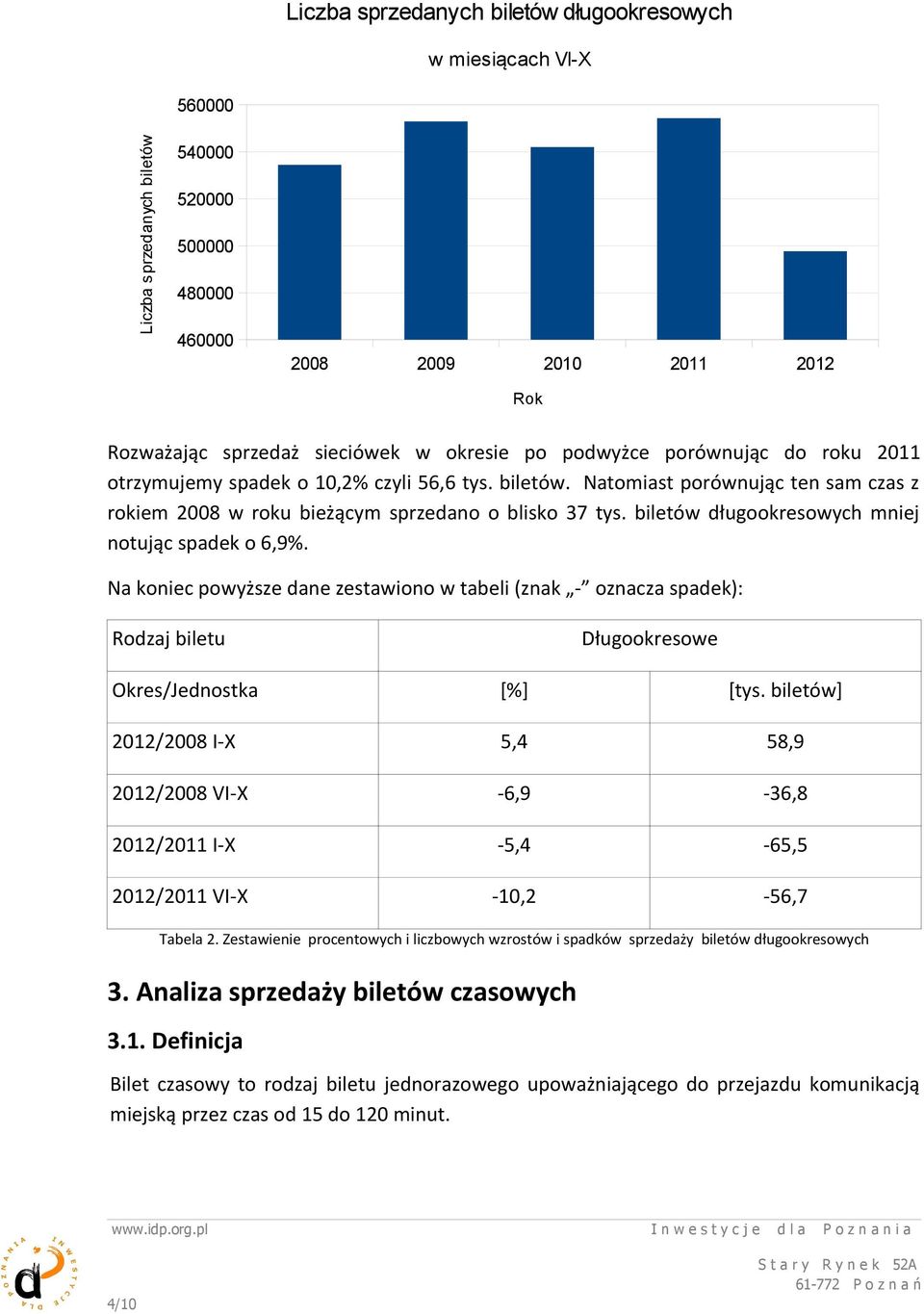 Na koniec powyższe dane zestawiono w tabeli (znak - oznacza spadek): Rodzaj biletu Długookresowe Okres/Jednostka [%] [tys.