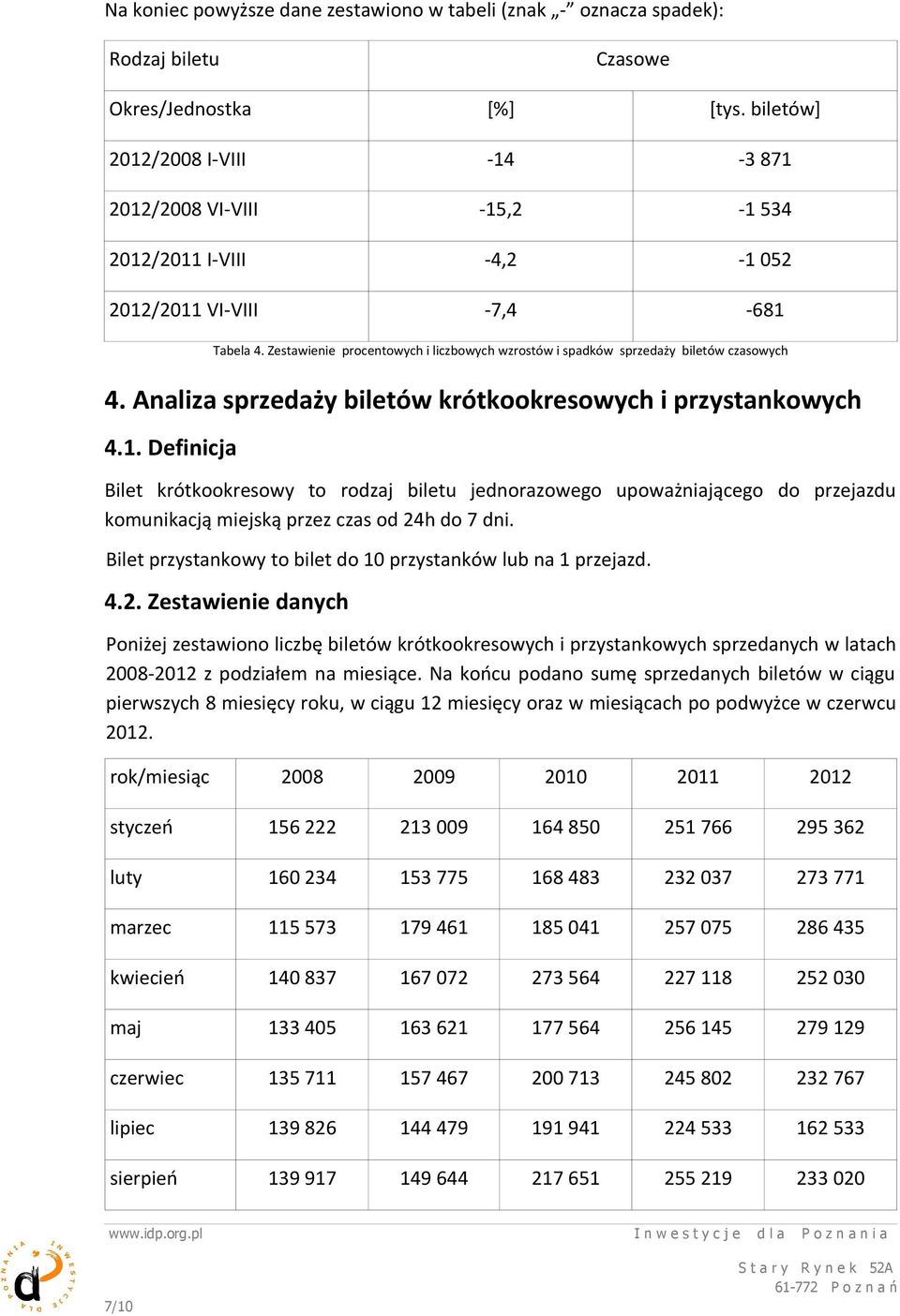 Zestawienie procentowych i liczbowych wzrostów i spadków sprzedaży biletów czasowych 4. Analiza sprzedaży biletów krótkookresowych i przystankowych 4.1.