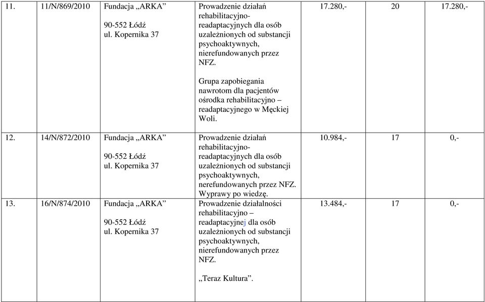 ośrodka rehabilitacyjno readaptacyjnego w Męckiej Woli.