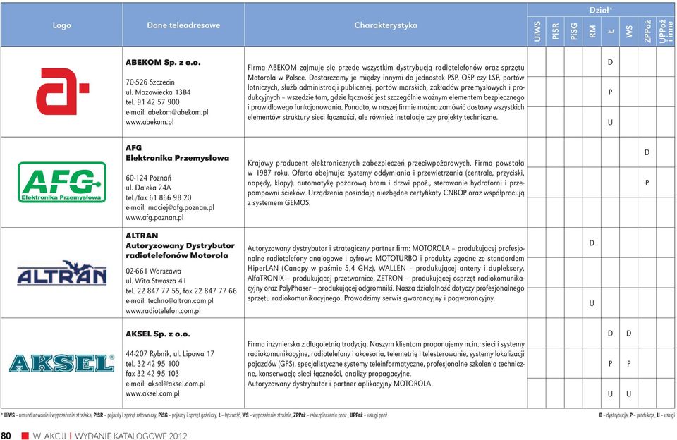 ostarczamy je między innymi do jednostek S, OS czy LS, portów lotniczych, służb administracji publicznej, portów morskich, zakładów przemysłowych i produkcyjnych wszędzie tam, gdzie łączność jest