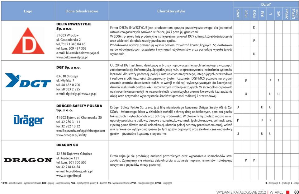 dgt.pl www.dgt.pl Firma ELTA INWESTYCJE jest producentem sprzętu przeciwpożarowego dla jednostek ratowniczo-gaśniczych zarówno w olsce, jak i poza jej granicami. W 2006 r.