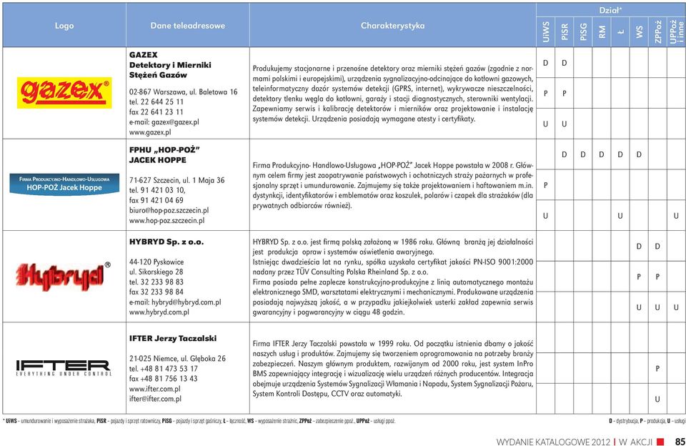 pl rodukujemy stacjonarne i przenośne detektory oraz mierniki stężeń gazów (zgodnie z normami polskimi i europejskimi), urządzenia sygnalizacyjno-odcinające do kotłowni gazowych, teleinformatyczny