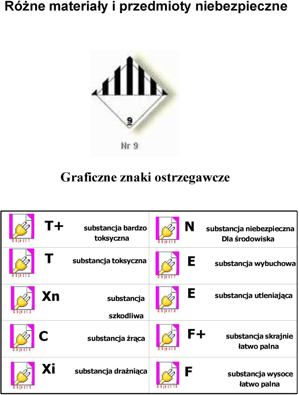 7 Xn substancja E substancja utleniająca O b j e c t 3 szkodliwa O b j e c t 8 O b j e c t 4 C substancja żrąca O b j e c