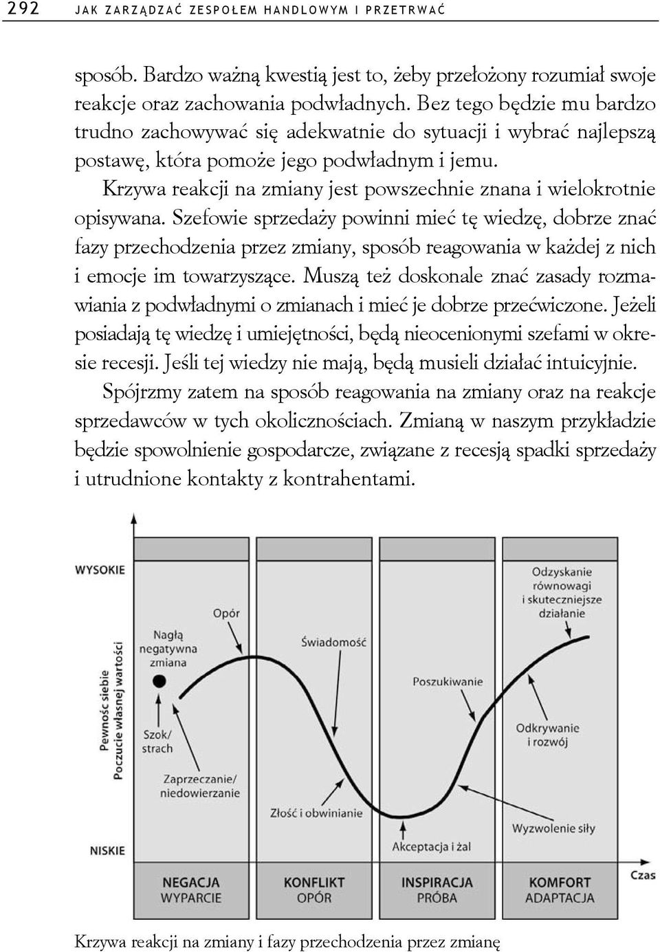 Krzywa reakcji na zmiany jest powszechnie znana i wielokrotnie opisywana.