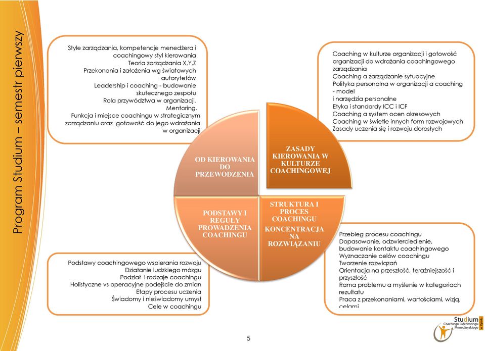 Funkcja i miejsce coachingu w strategicznym zarządzaniu oraz gotowość do jego wdrażania w organizacji Coaching w kulturze organizacji i gotowość organizacji do wdrażania coachingowego zarządzania