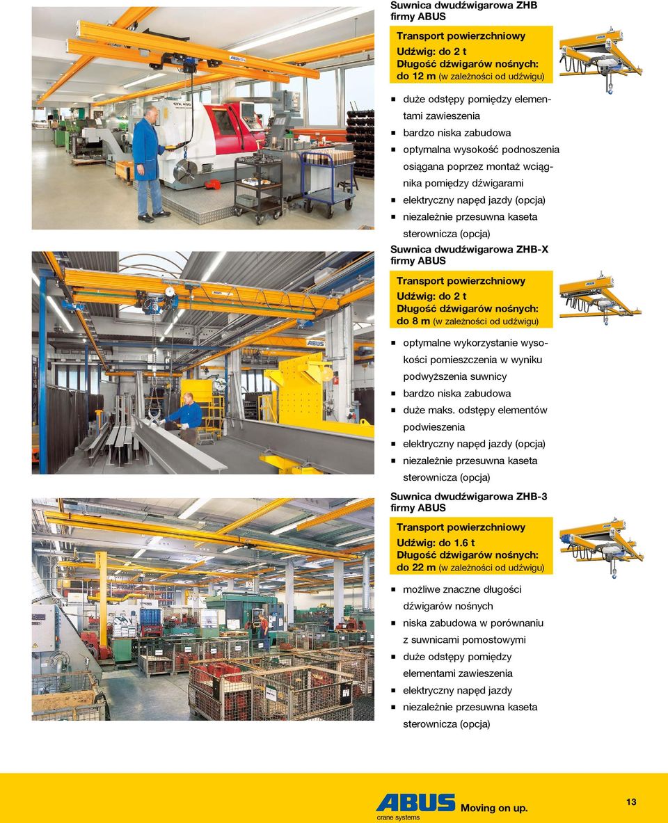 ZHB-X firmy ABUS Transport powierzchniowy Udźwig: do 2 t Długość dźwigarów nośnych: do 8 m (w zależności od udźwigu) optymalne wykorzystanie wysokości pomieszczenia w wyniku podwyższenia suwnicy