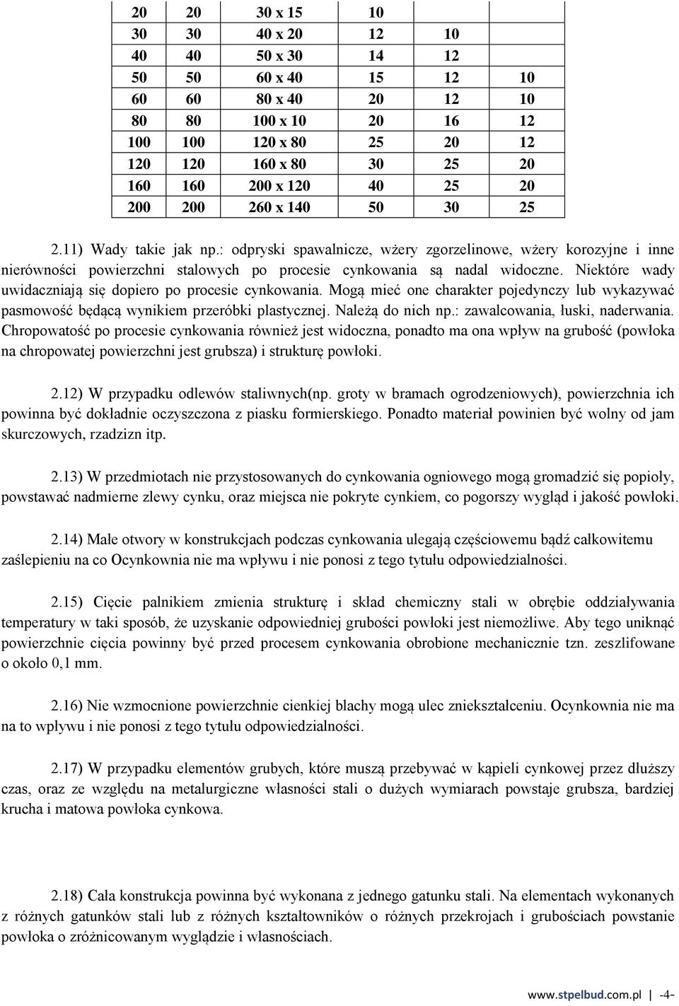 Niektóre wady uwidaczniają się dopiero po procesie cynkowania. Mogą mieć one charakter pojedynczy lub wykazywać pasmowość będącą wynikiem przeróbki plastycznej. Należą do nich np.