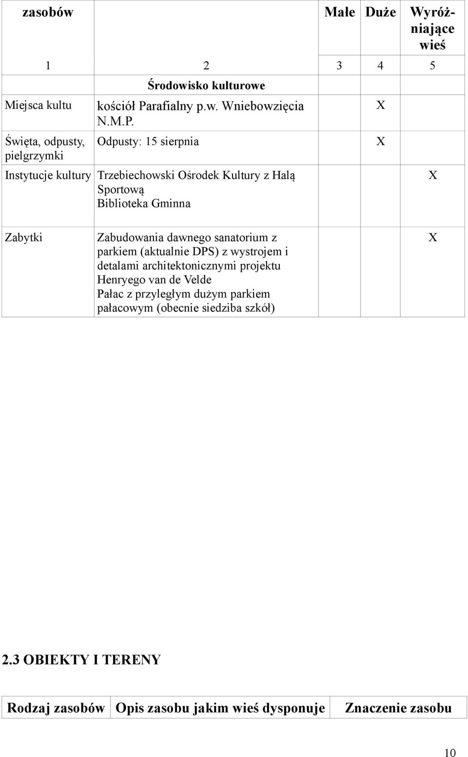 sanatorium z parkiem (aktualnie DPS) z wystrojem i detalami architektonicznymi projektu Henryego van de Velde Pałac z przyległym dużym