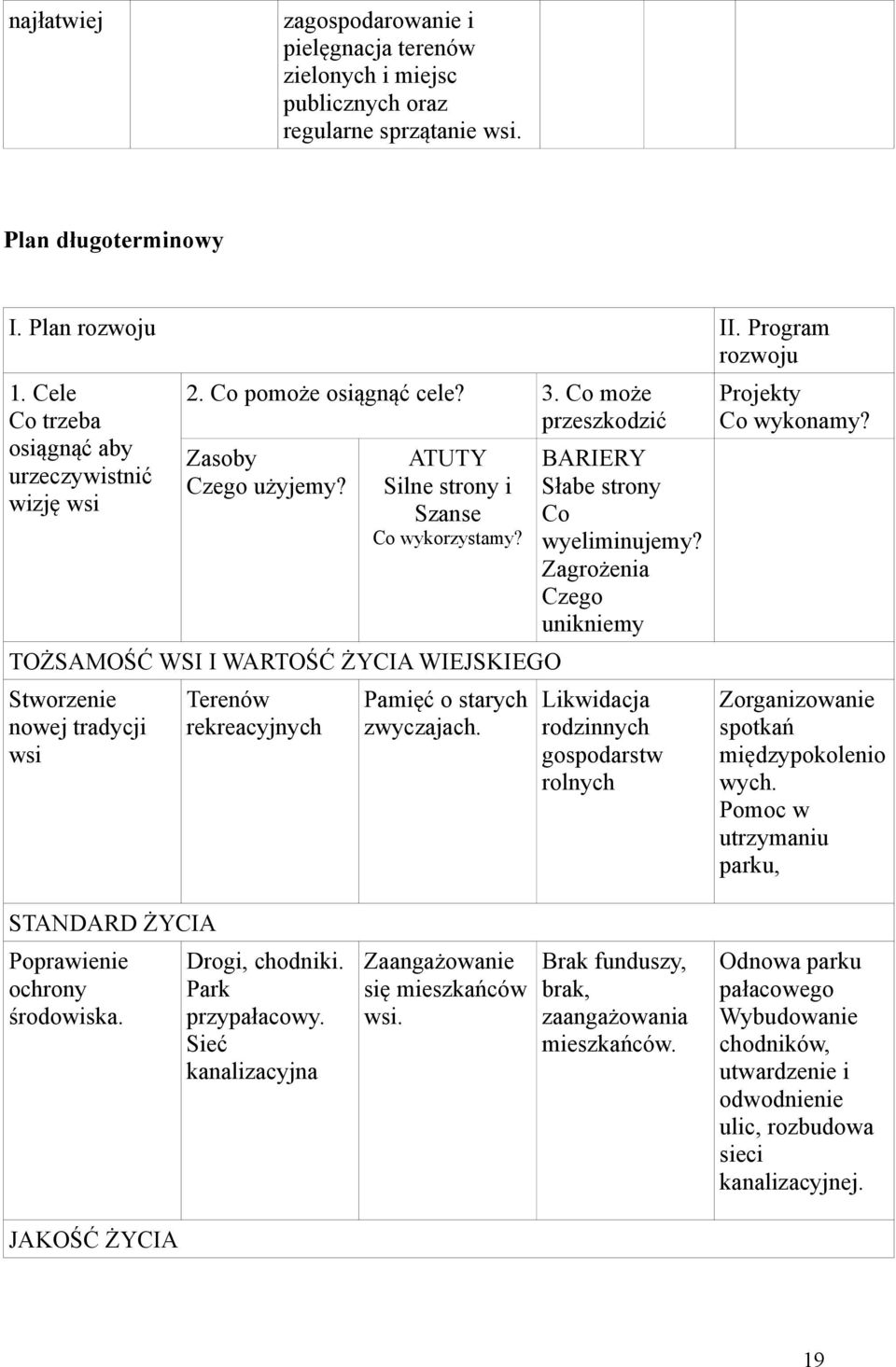 TOŻSAMOŚĆ WSI I WARTOŚĆ ŻYCIA WIEJSKIEGO Stworzenie nowej tradycji wsi Terenów rekreacyjnych Pamięć o starych zwyczajach. BARIERY Słabe strony Co wyeliminujemy?