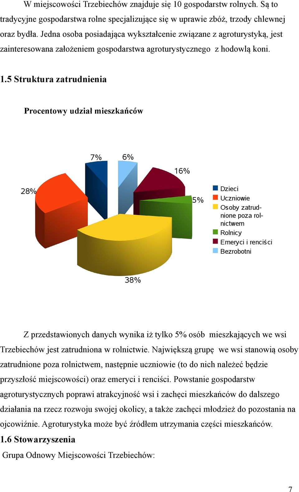 5 Struktura zatrudnienia Procentowy udział mieszkańców 7% 6% 16% 28% 5% Dzieci Uczniowie Osoby zatrudnione poza rolnictwem Rolnicy Emeryci i renciści Bezrobotni 38% Z przedstawionych danych wynika iż