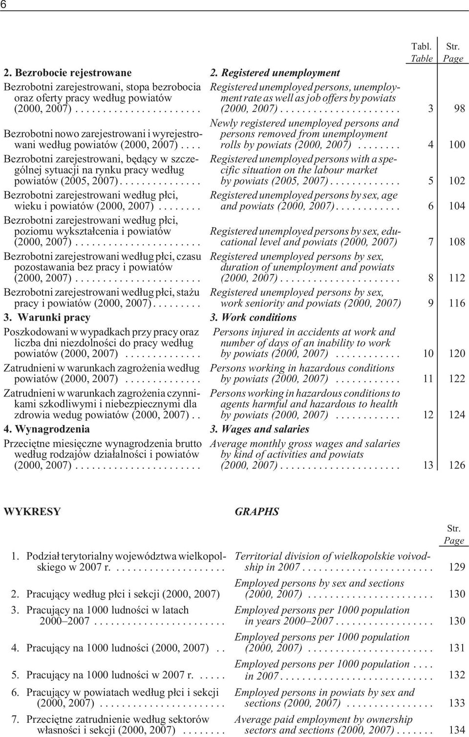 .. (, 2007)... 3 98 Newly registered unemployed persons and Bezrobotni nowo zarejestrowani i wyrejestrowani wed³ug powiatów (, 2007)... rolls by powiats (, 2007).