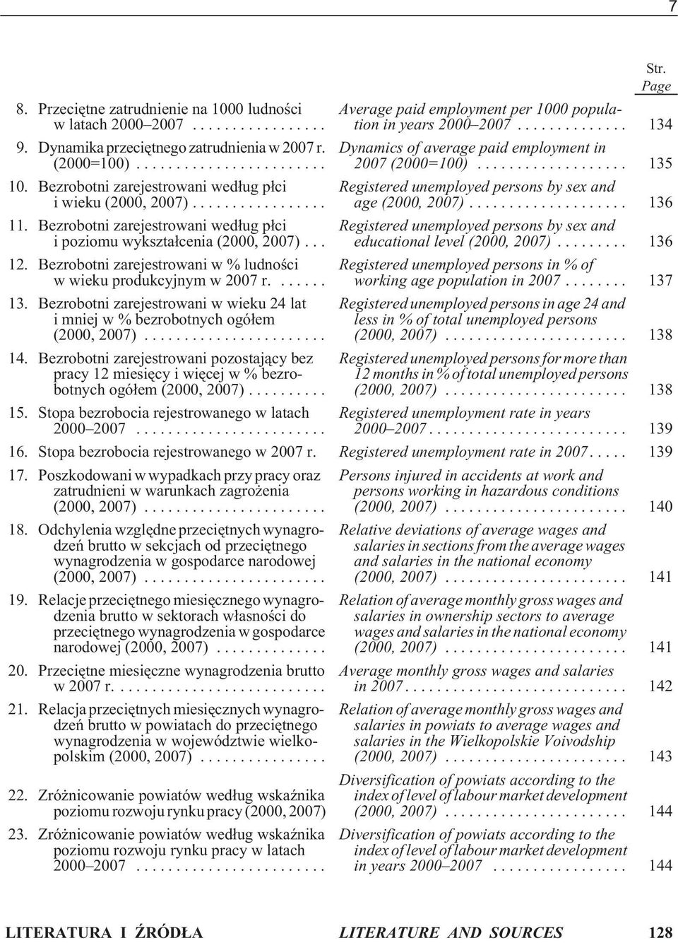 Bezrobotni zarejestrowani w wieku 24 lat i mniej w % bezrobotnych ogó³em (, 2007)... 14. Bezrobotni zarejestrowani pozostaj¹cy bez pracy 12 miesiêcy i wiêcej w % bezrobotnych ogó³em (, 2007)... 15.